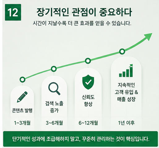 온라인홍보